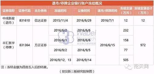 建設施工合同糾紛成主因