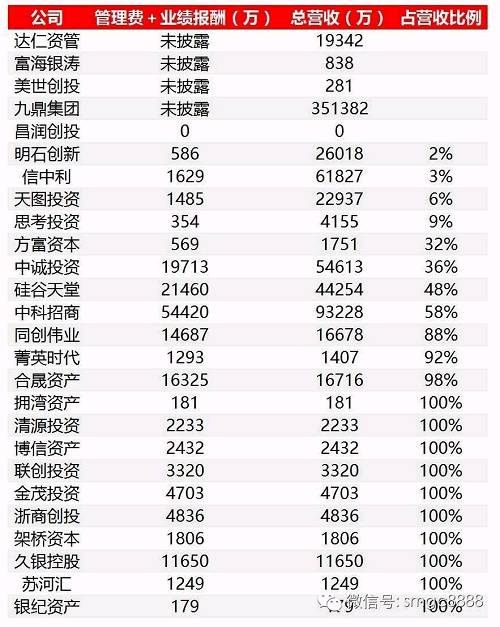 此外“PE新八条”中，还明确要求私募公司经营5年以上、并有一只产品已成功退出（第二条），参考下表：