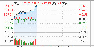 史月波:煤炭板塊緣何逆市引領(lǐng)指數(shù)