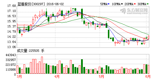 K图 300297_2