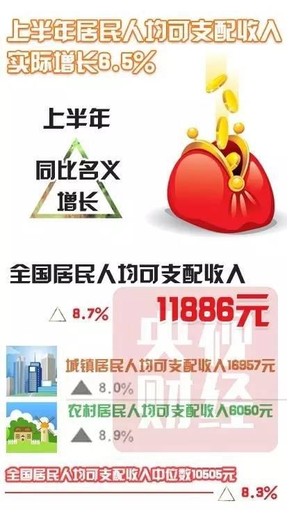 居民，增长 
