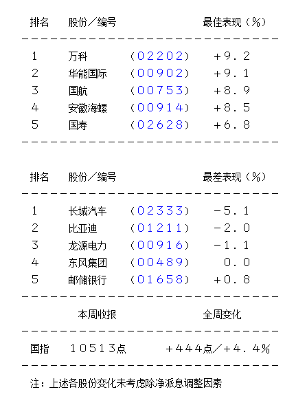 港股短线冲高动力相信较弱 料先于现水平整固