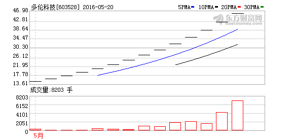 K图 603528_1