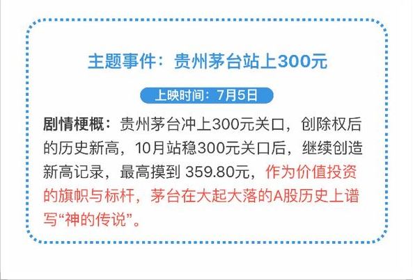 猴年A股十部大片！看看哪些你身在其中？ 