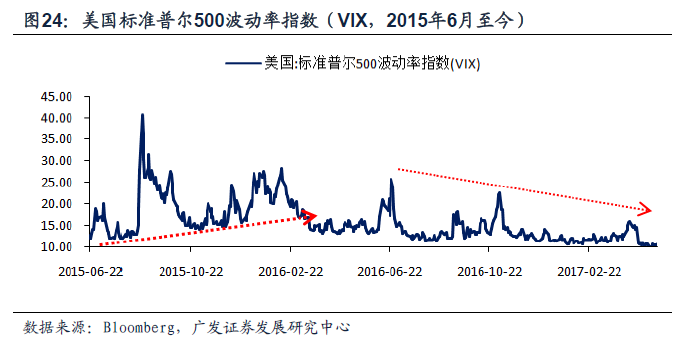 研報(bào)指出，特朗普風(fēng)險(xiǎn)對(duì)市場(chǎng)的影響或存在兩種可能路徑。路徑一是 “泄密門”繼續(xù)發(fā)酵，特朗普最終遭到彈劾。海外市場(chǎng)風(fēng)險(xiǎn)偏好或階段性轉(zhuǎn)差。報(bào)告指出，回顧美國(guó)歷史上的政治經(jīng)濟(jì)丑聞，比如1986年伊朗門事件、2001年安然事件、2003年虐囚事件、2013年棱鏡門事件，這些事件曾對(duì)市場(chǎng)風(fēng)險(xiǎn)偏好產(chǎn)生影響——利空風(fēng)險(xiǎn)資產(chǎn)、利好安全資產(chǎn);但均未沖擊美國(guó)乃至全球經(jīng)濟(jì)基本面，對(duì)風(fēng)險(xiǎn)偏好約束程度有限。