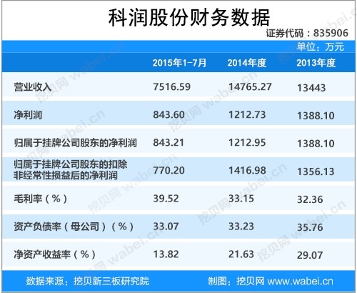 科润股份新三板挂牌上市 