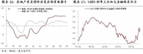 美聯(lián)儲(chǔ)“縮表”為哪般？有助破解加息困局