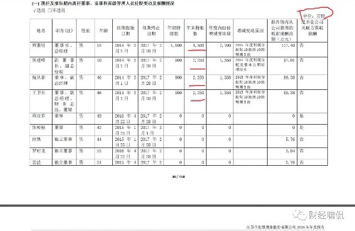 上市不到三年 今世缘董事长周素明等持股市值达25亿 