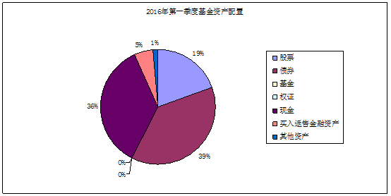 最新基金一季度重仓股全曝光 大幅增持茅台五粮液