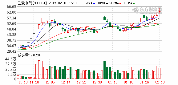 K图 300304_2