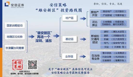 中央设立雄安新区 三大港股直接受益