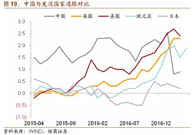 大宗商品下跌意味着什么？