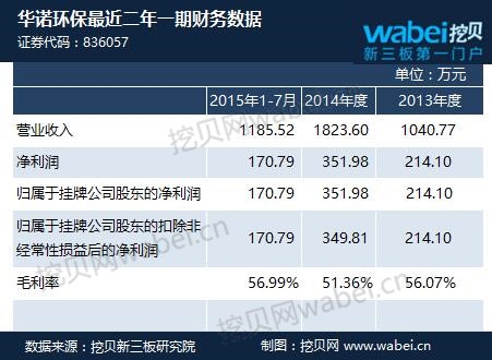 華諾環(huán)保_副本