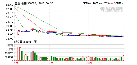 K图 300028_2