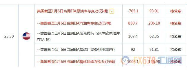 黃金交易提醒：聚焦英國(guó)貿(mào)易帳和特朗普記者會(huì)