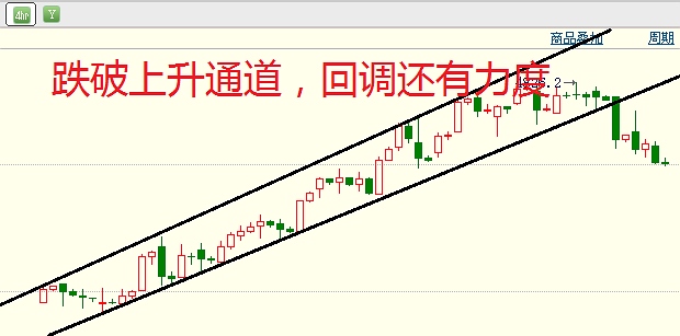 【沪铜1507】周四高开低走日内回踩5均未果后报收45860，夜盘先扬后抑报收小阴线，目前的位置虽暂时承压，但日线级别空头排列未受影响，调整之后还将继续反弹。操作上可依托45500逢低做多，短线思路止损不超过200个点