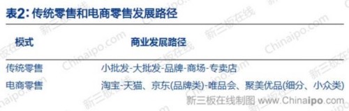 “新零售”趨勢(shì)與4家掛牌企業(yè)分羹機(jī)會(huì) 