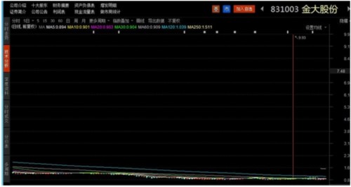 股转系统新年第一罚 枪口直指做市商 