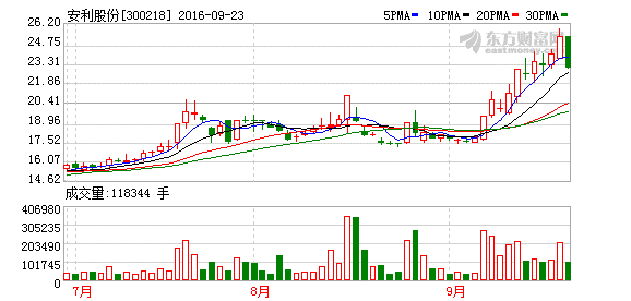 K图 300218_2