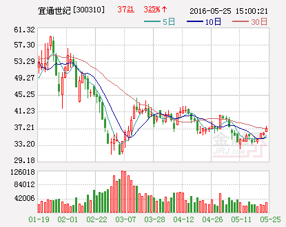 宜通世纪：收到重大项目《中标通知书》