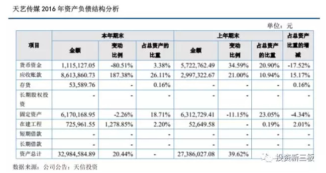 【年报解析】户外广告服务商天艺传媒：2016年新增业务和路名牌收入大幅增加 