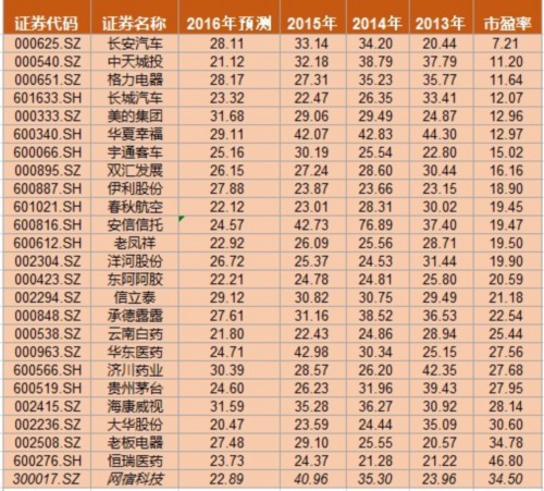 今天 这个股票池80%股大涨 