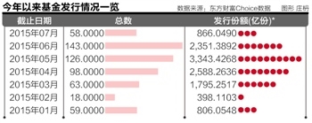 本报记者 