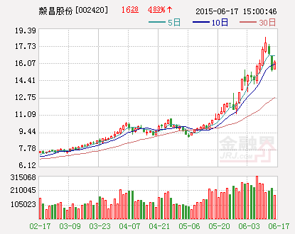 毅昌股份：拟签署2.5亿元采购合同