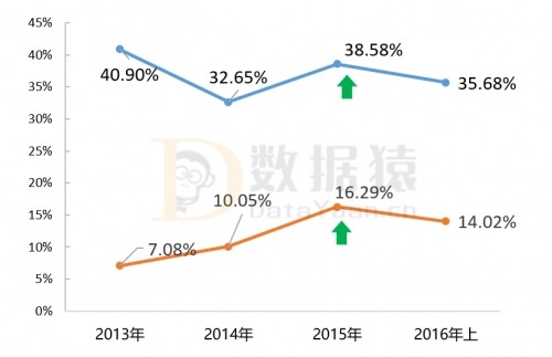 大数据上市企业财报分析：博易股份 