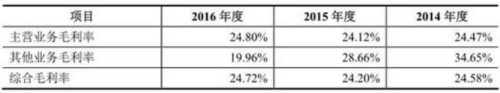 钧达股份业绩下滑毛利率下降 应收账款存货均破2亿 