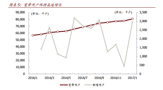 智通财经获悉，中金发表研报表示，中国移动(00941)公布2016年业绩，收入7084亿元，同比增长6%;净利润1087亿元，同比增长0.2%，对应每股盈利5.31元。若剔除2015年铁塔转让收入，2016年净利润增速达 10.5%。该行维持“推荐”评级和110港元目标价。