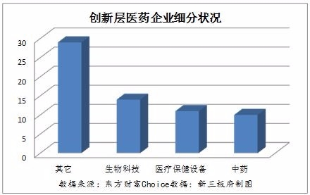 HPV疫苗概念股站上風(fēng)口 掘金三板概念股