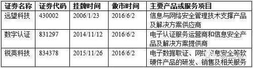 銳英科技涉嫌非法獲取公民信息 博士頭銜總經(jīng)理被拘 
