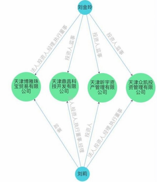 枫盛阳危机进入第二季 刘金玲被立案侦查 