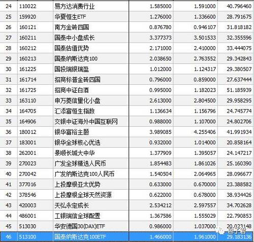 哪些基金净值已超过了2015年高点?