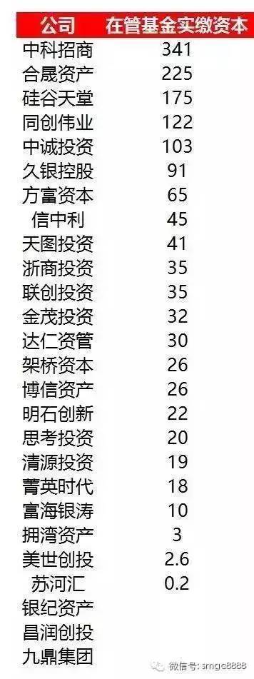 私募在新三板活不过半年？26家挂牌私募大半恐要被摘牌？！