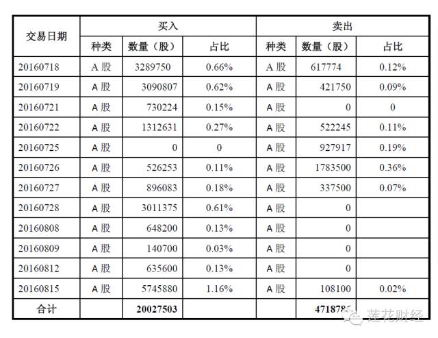 刚刚举牌中国软件的牛散文细棠，原是短线高手，涉嫌违规！ 