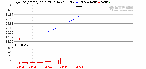 K图 300653_2