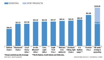 加國(guó)產(chǎn)石油 