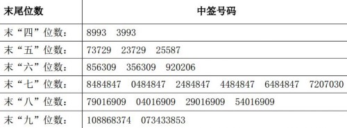 金溢科技与伟隆股份网上申购中签结果出炉 