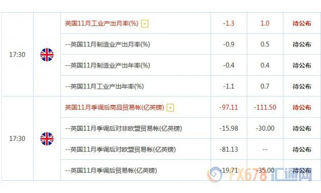 黃金交易提醒：聚焦英國(guó)貿(mào)易帳和特朗普記者會(huì)