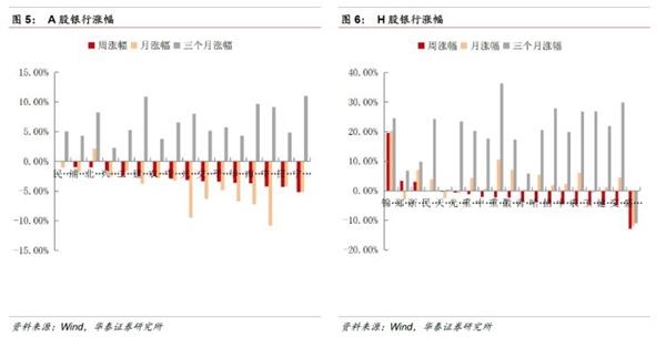 转型分化进行中，金融稳健布局时——金融行业动态跟踪 