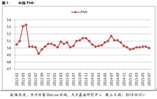 天天基金8月报：全球负面情绪传导 A股下探寻底