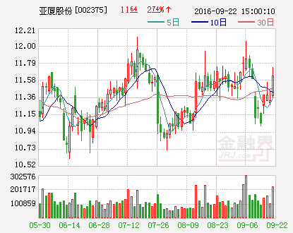 亚厦股份：参股子公司参与美国超级高铁建设