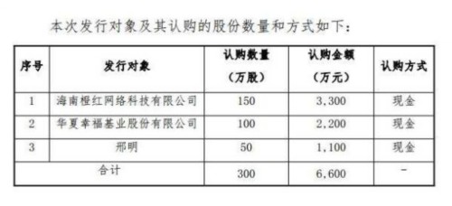 来源：ST天涯公告