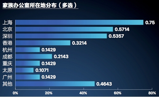 高小琴也玩信托基金！更高大上的家族办公室你知道吗