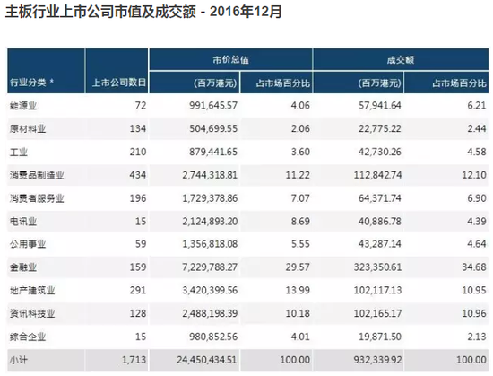 主板行業(yè)上市公司市值及成交額-2016年12月