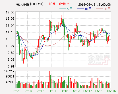 海达股份：获得专利证书