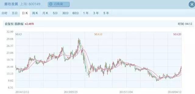 王亞偉要哭了：熬過(guò)了股災(zāi)，卻沒(méi)等到許家印的愛(ài) 