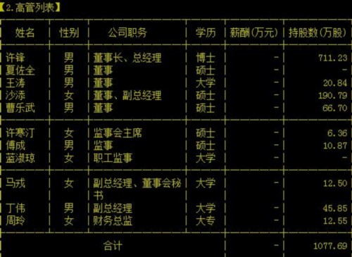 廣東倍智測聘網(wǎng)絡(luò)科技股份有限公司高管列表